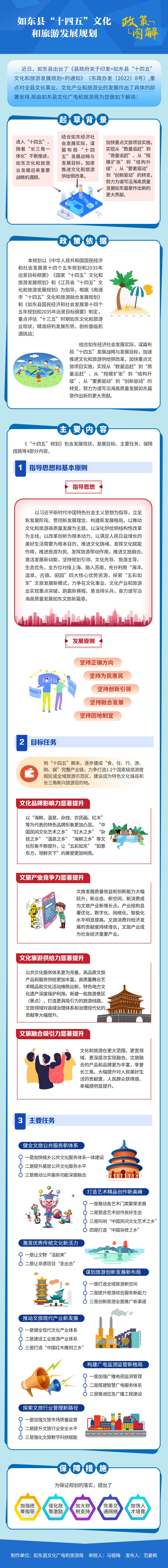 如东县“十四五”文化和旅游发展规划11.png
