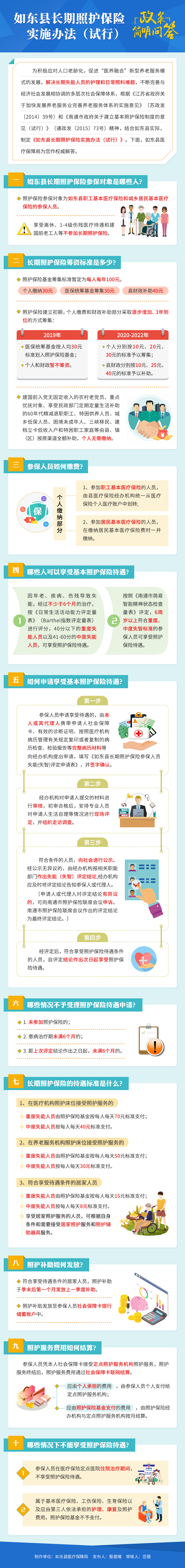 图解：《如东县长期照护保险实施办法（试行）》政策简明问答.png