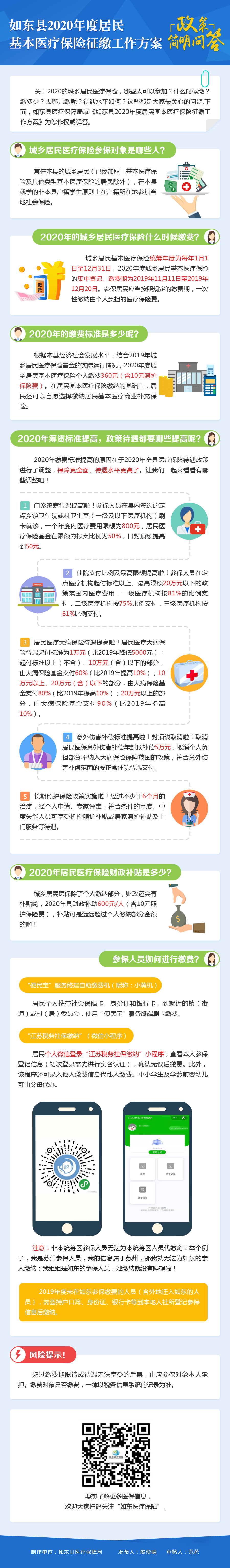 图解：《如东县2020年度居民基本医疗保险征缴工作方案》政策简明问答.png