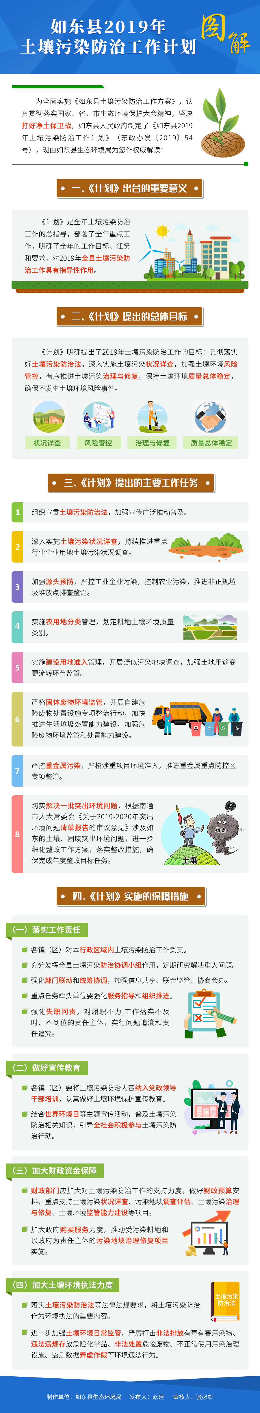 如东县2019年土壤污染防治工作计划图解.png