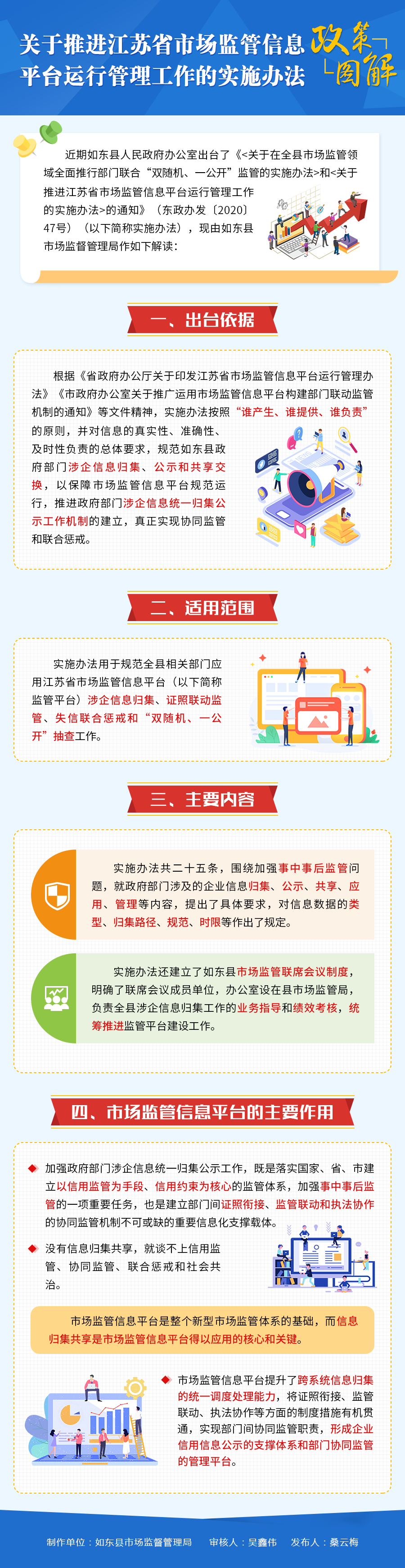 政策图解：关于推进江苏省市场监管信息平台运行管理工作的实施办法.png