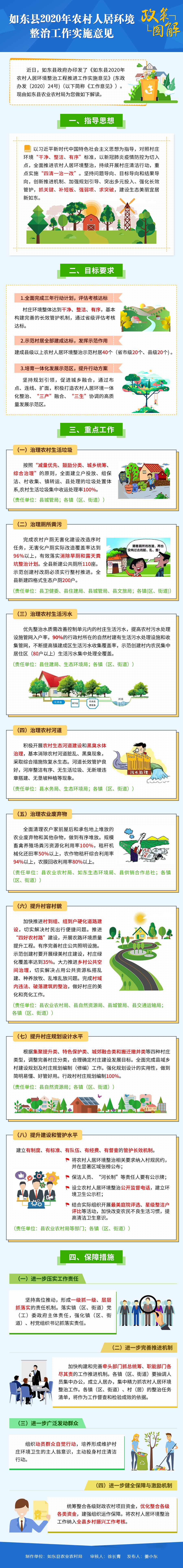 《如东县2020年农村人居环境整治工作》政策图解-200616.png