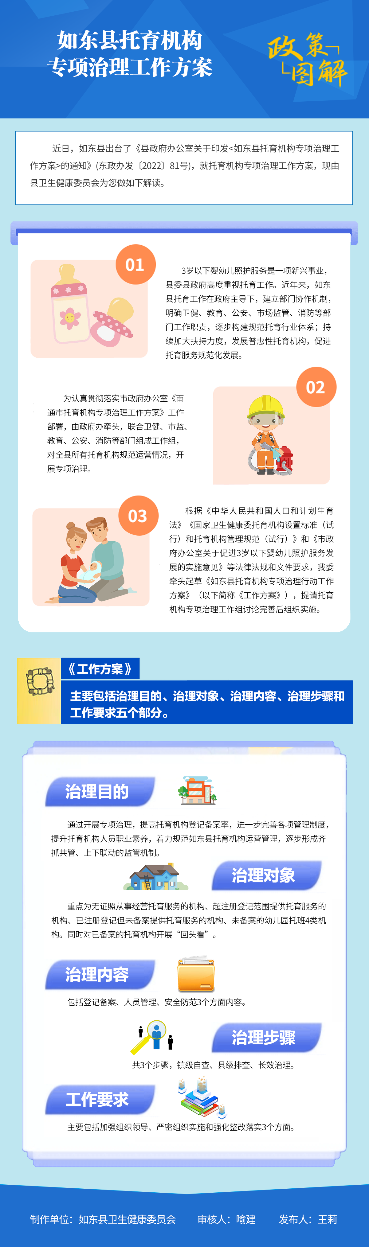 如东县托育机构专项治理工作方案.png