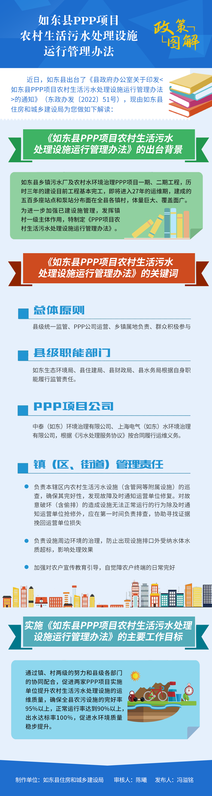 如东县PPP项目农村生活污水处理设施运行管理办法 新.png