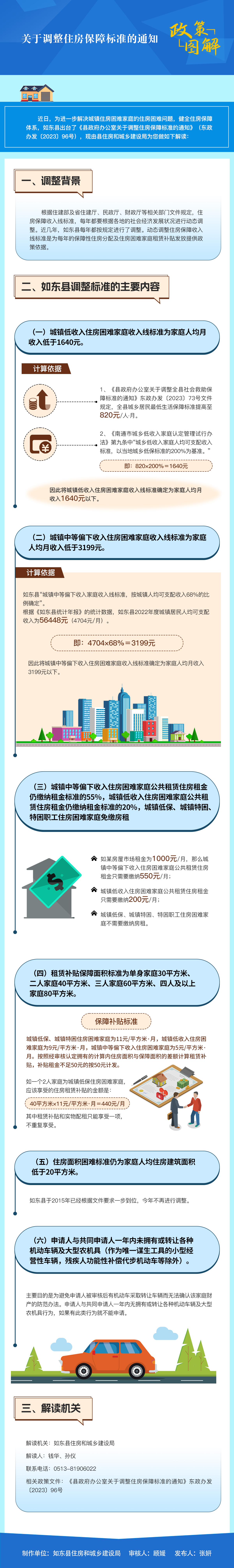 3.关于调整住房保障标准的通知.png