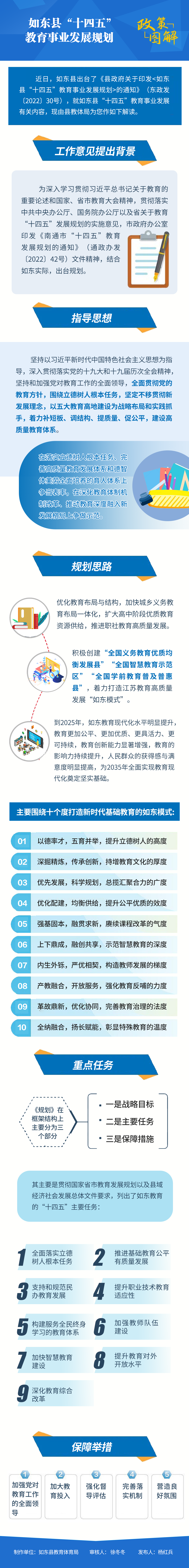 如东县“十四五”教育事业发展规划--.png