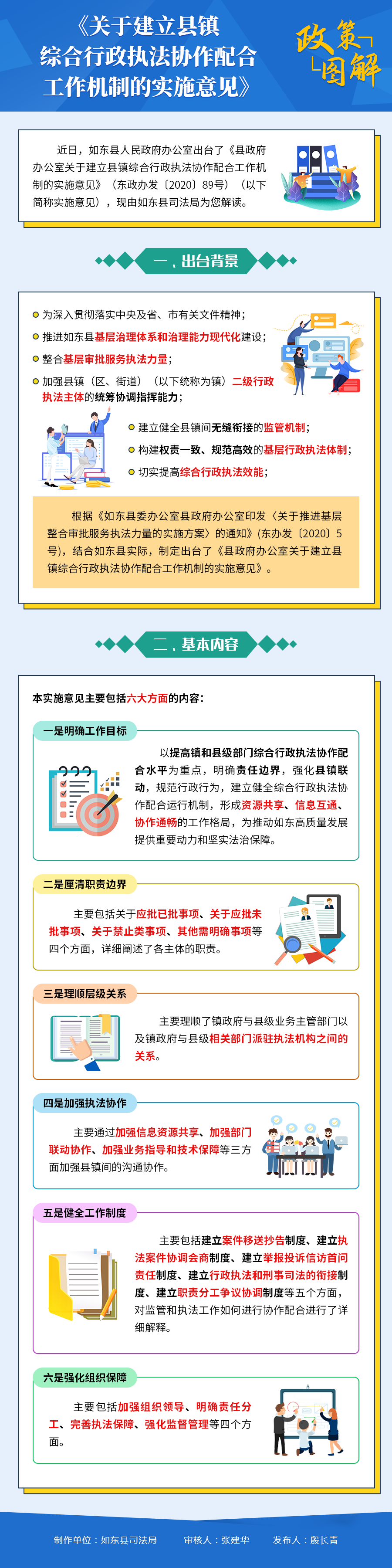 《如东县政府办公室关于建立县镇综合行政执法协作配合工作机制的实施意见》-201124.png