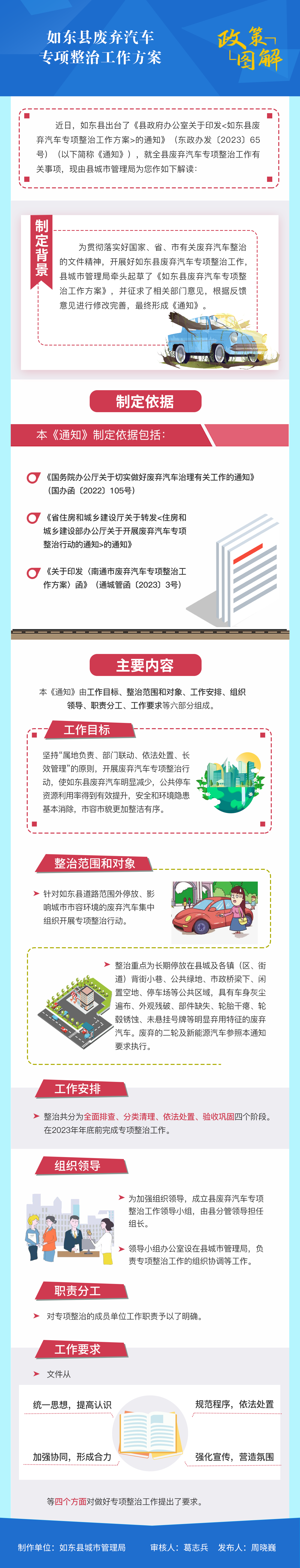 如东县废弃汽车专项整治工作方案.png
