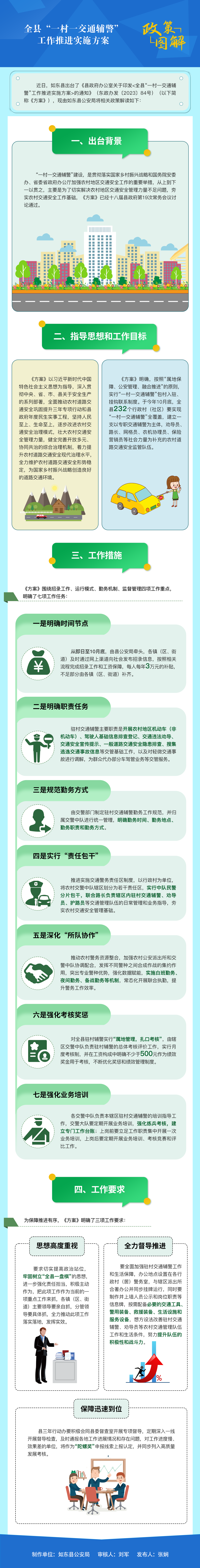 5.全县“一村一交通辅警” 工作推进实施方案.png