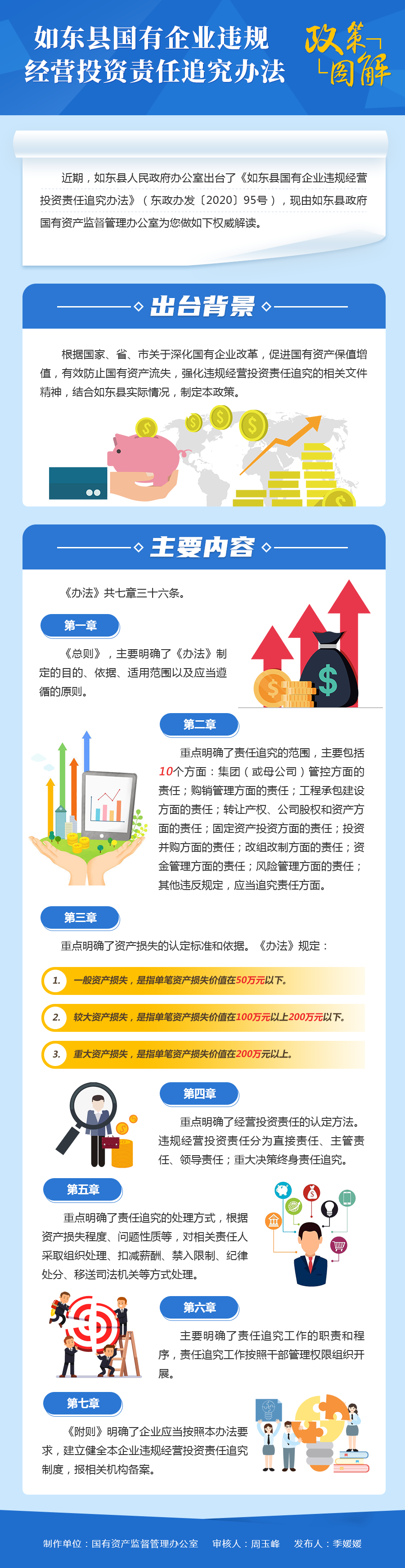 如东县国有企业违规经营投资责任追究办法.png