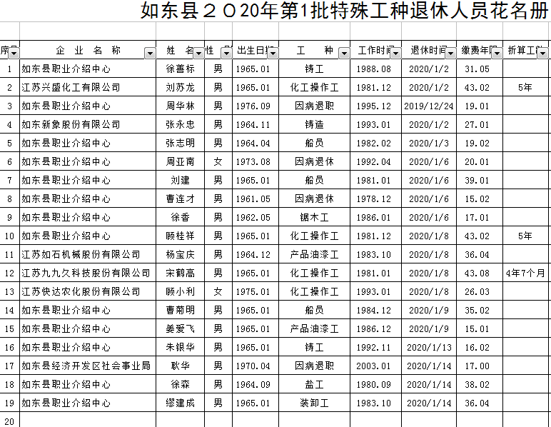 如东2020年人口_如东掘港镇2020规划图