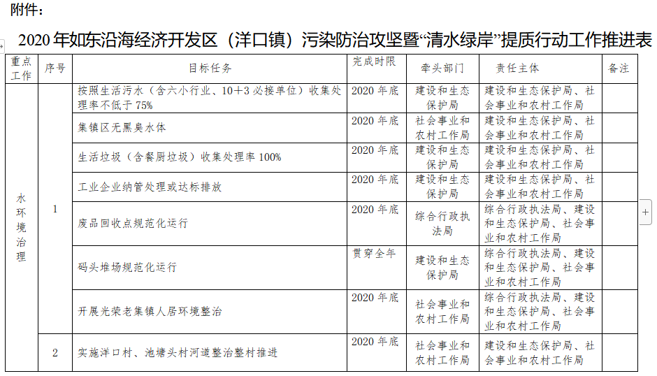 南通如东2020gdp_2020年GDP百强县排名,如东排这个位置(3)