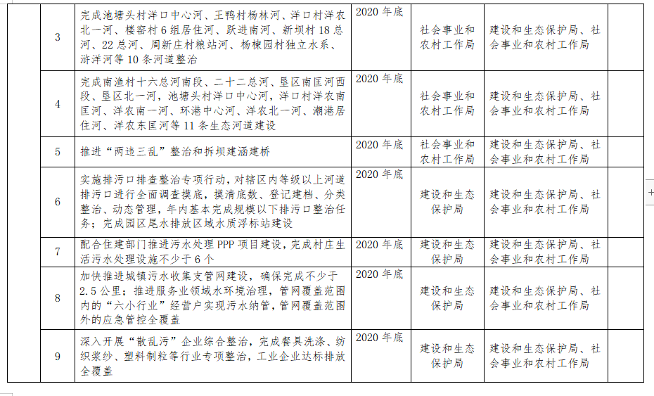 南通如东2020gdp_2020年GDP百强县排名,如东排这个位置(2)