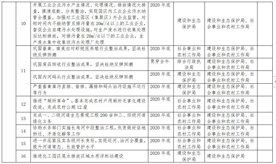 南通如东2020gdp_2020年GDP百强县排名,如东排这个位置(2)