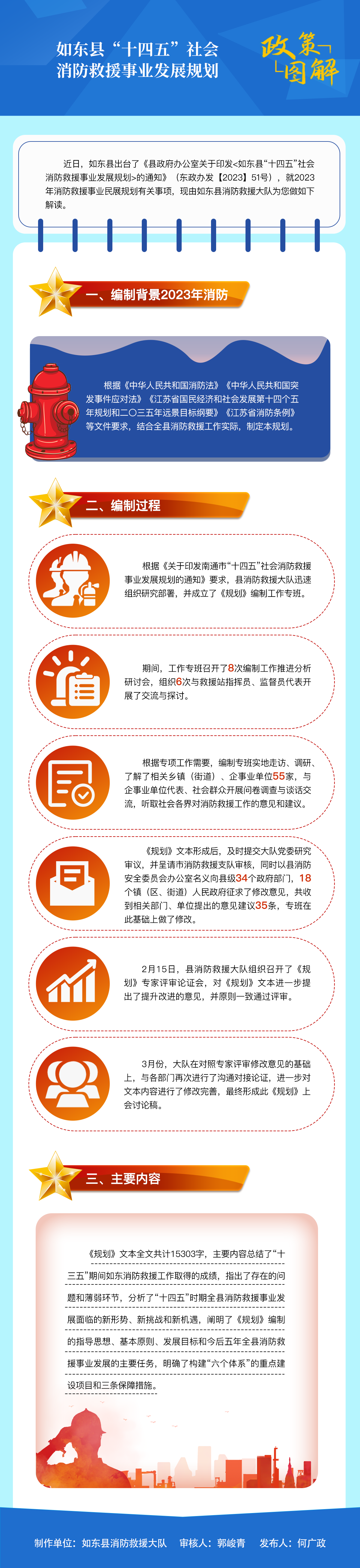 6.如东县“十四五”社会消防救援事业发展规划.png