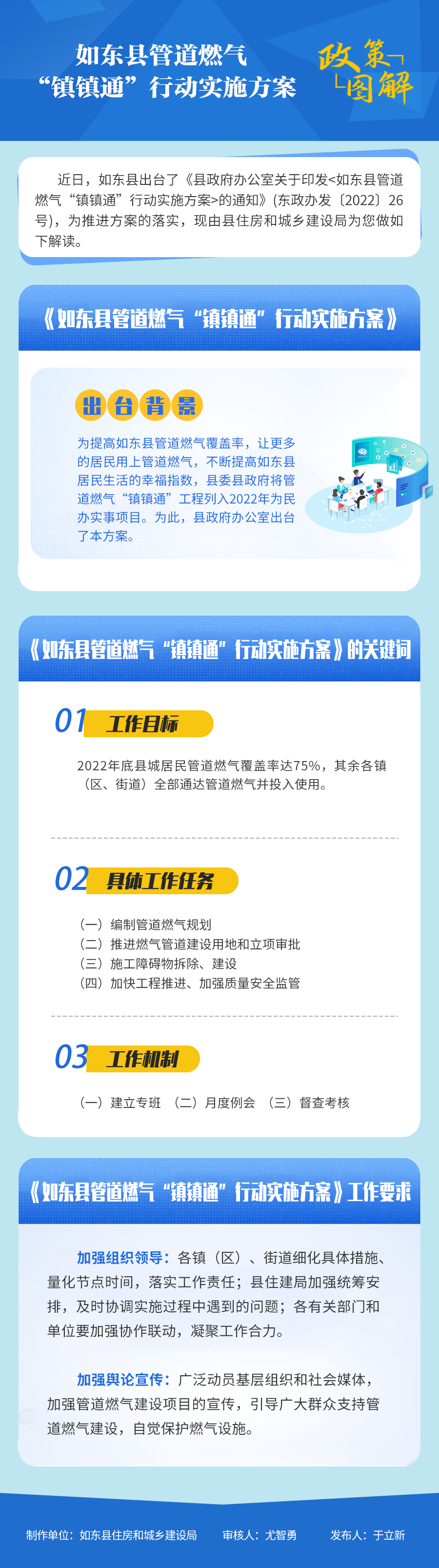 政策解读：如东县管道燃气“镇镇通”行动实施方案.png