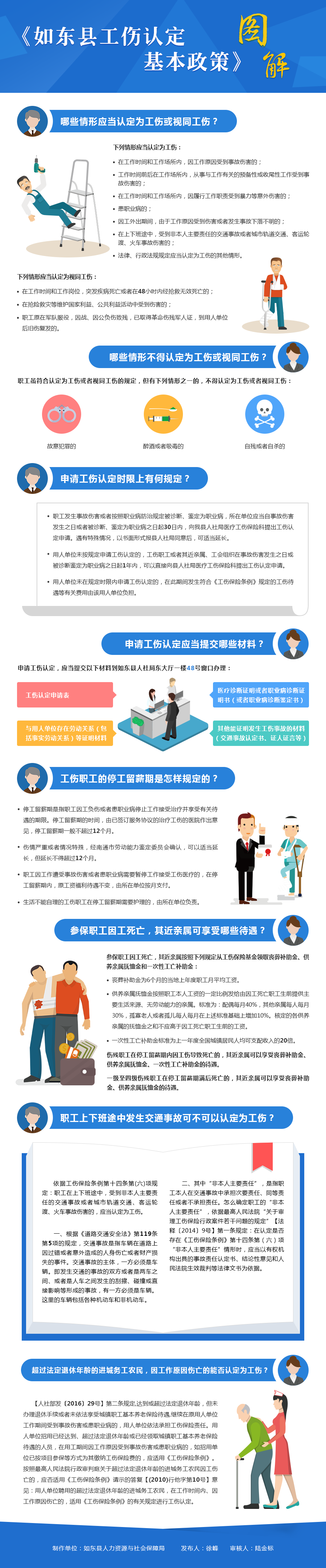 当前位置: 首页 >政策解读(图解) >政策图解 来源:如东县人社局发布