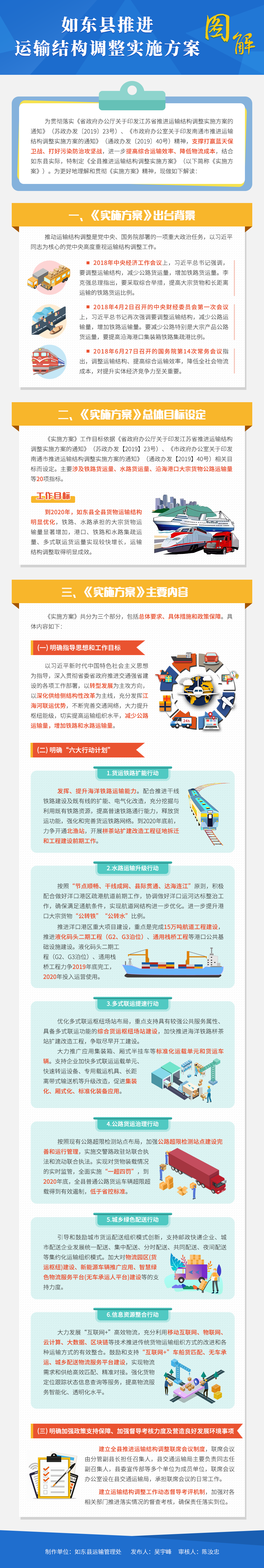 图解：如东县推进运输结构调整实施方案.png