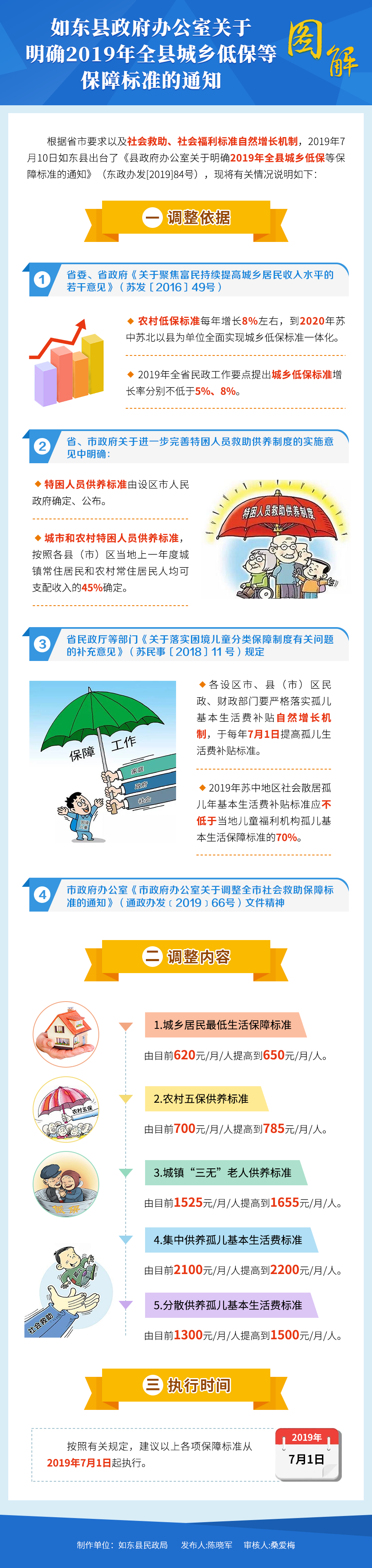 图解：如东县政府办公室关于明确2019年全县城乡低保等保障标准的通知.png