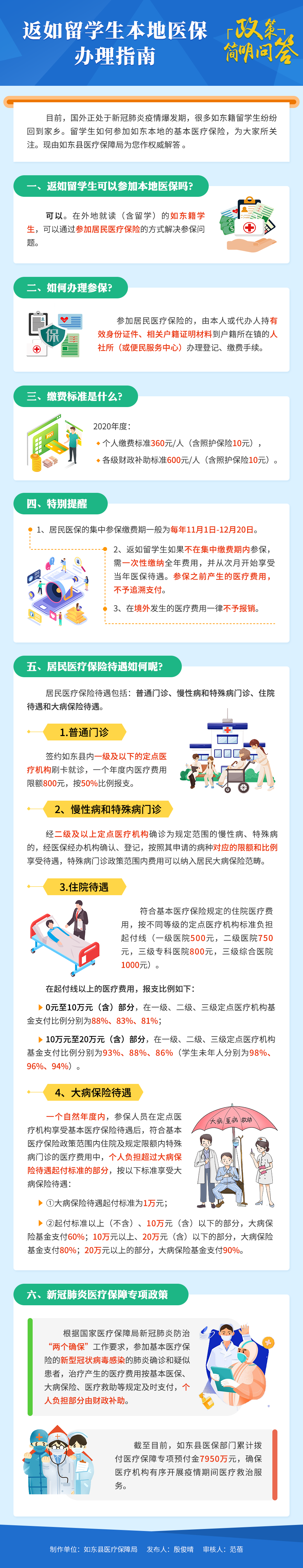 如东县《返如留学生本地医保办理指南和政策解读》-图解-200415.png