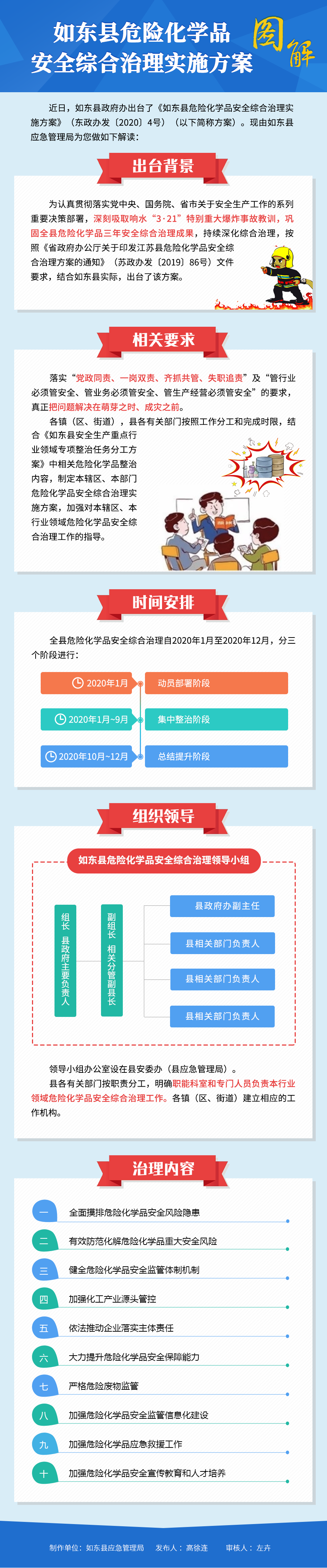 如东县危险化学品安全综合治理实施方案图解.png