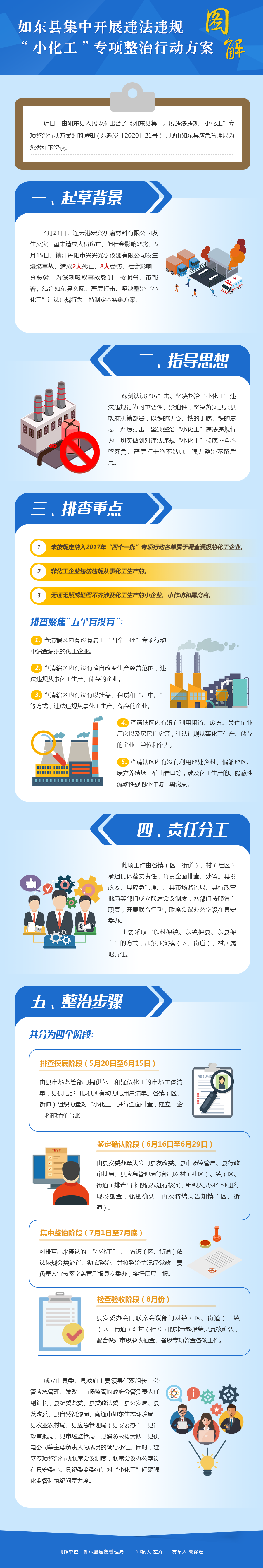 政策图解：如东县集中开展违法违规“小化工”专项整治行动.png