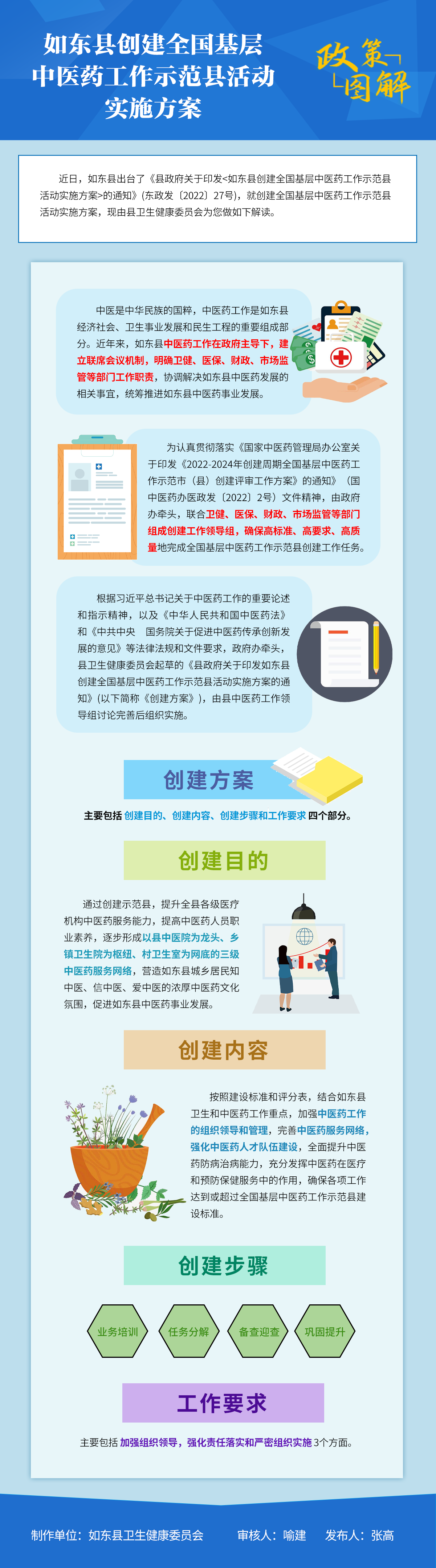 如东县创建全国基层中医药工作示范县活动实施方案.png