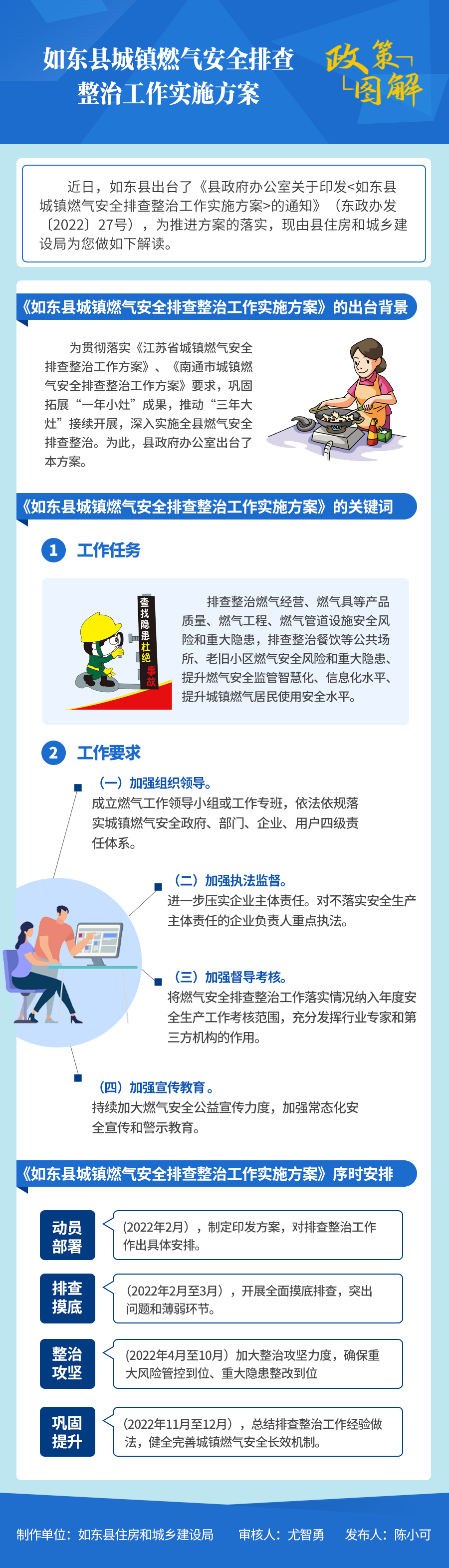 燃气安全 住建局.png