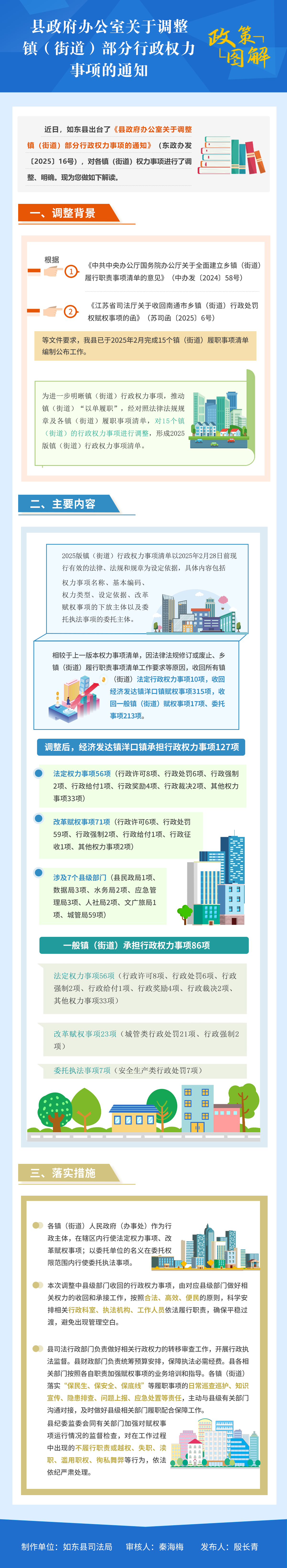政策解读：县政府办公室关于调整镇（街道）部分行政权力事项的通知 22.png