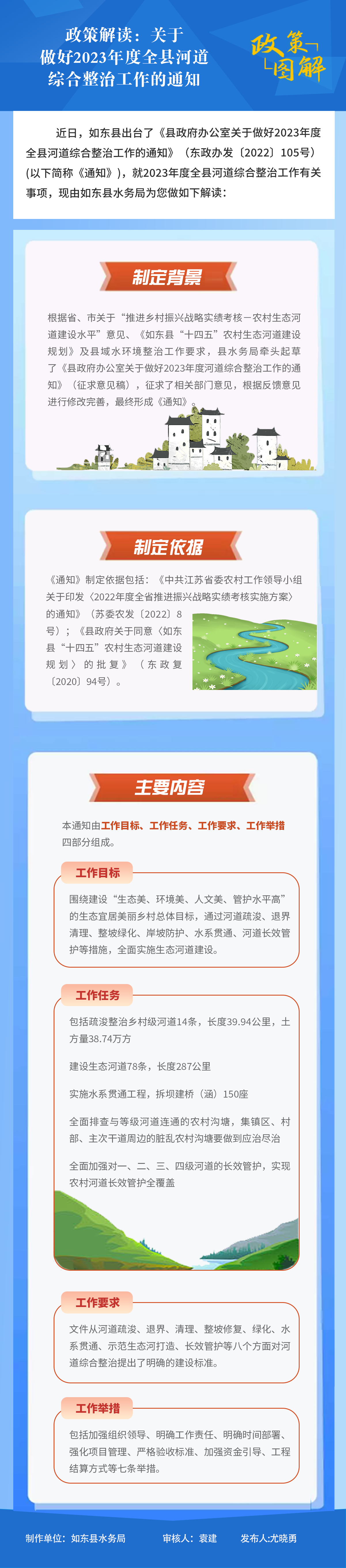 政策解读：关于做好2023年度全县河道综合整治工作的通知.png