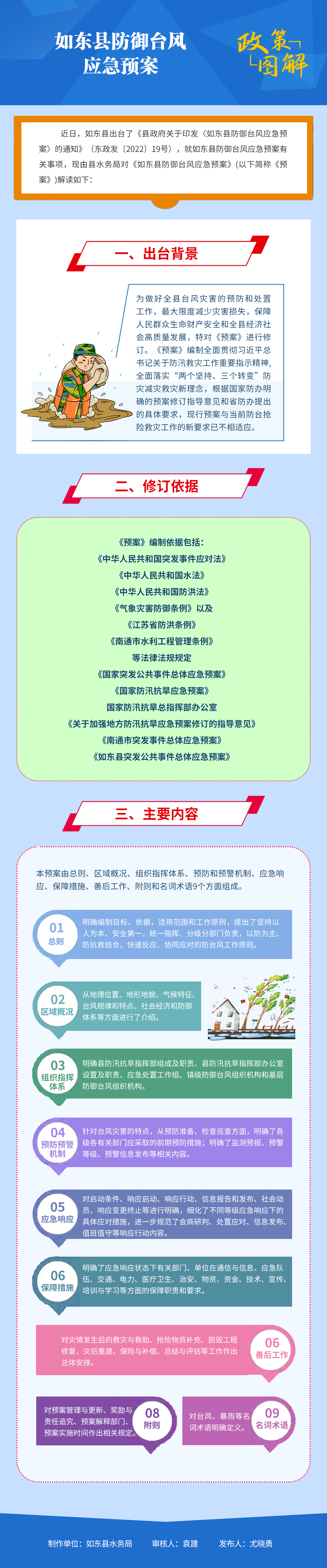 如东县防御台风应急预案.png
