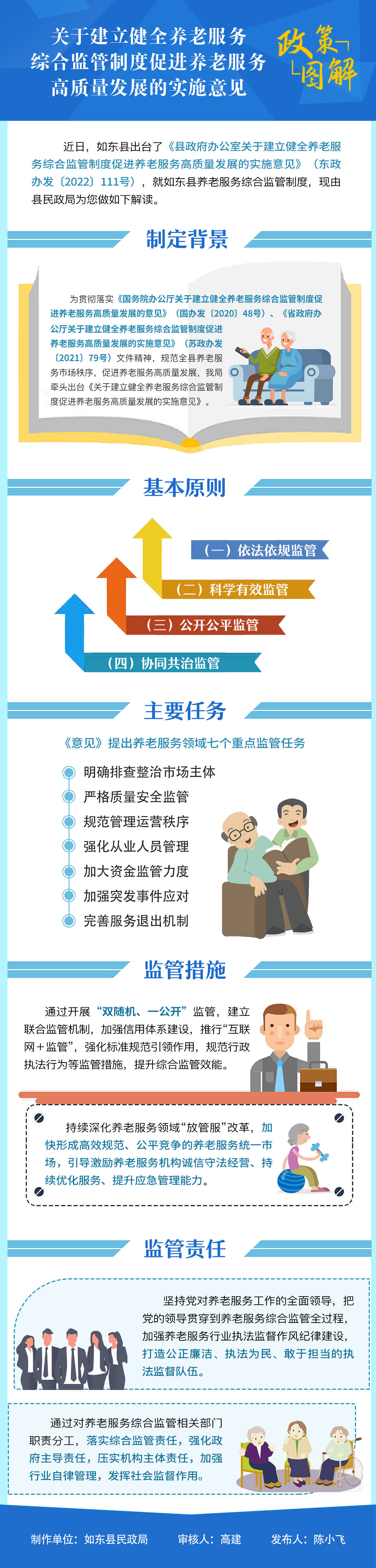 11.关于建立健全养老服务综合监管制度促进养老服务高质量发展的实施意见.png