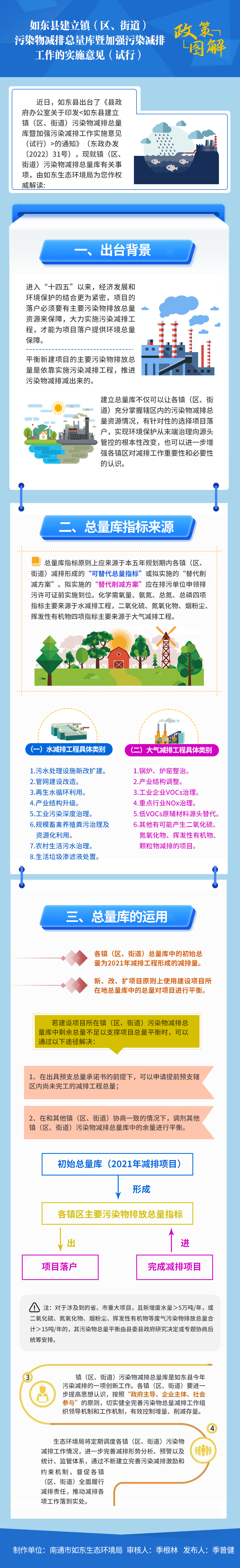 污染物减排.png