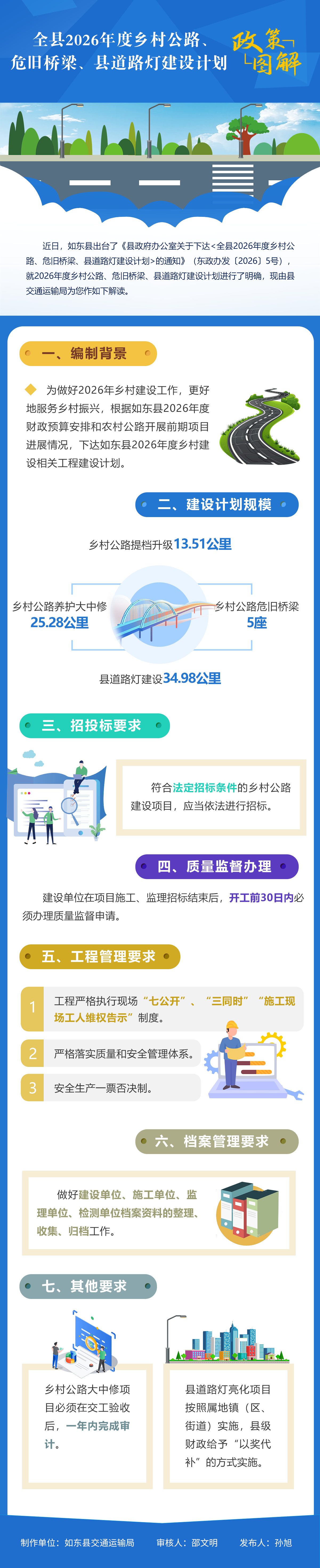 全县2026年度乡村公路、危旧桥梁、县道路灯建设计划.png