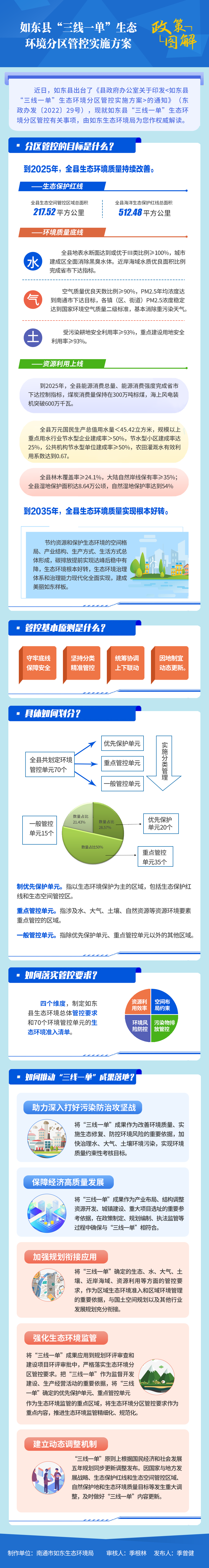 三线一单.png