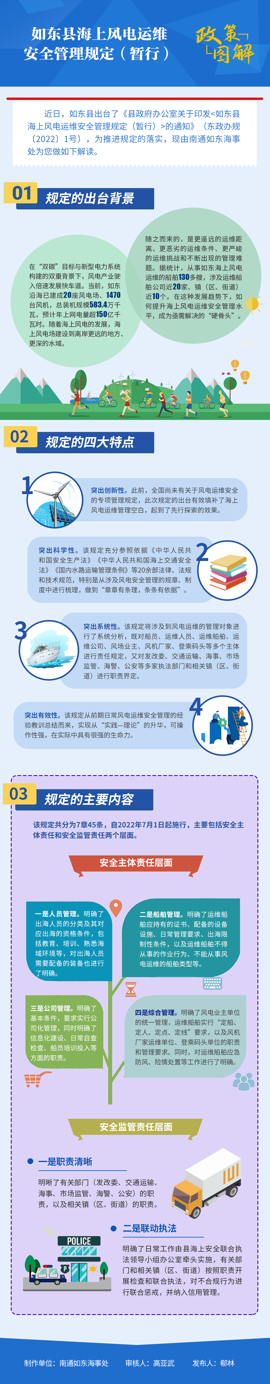 如东县海上风电运维 安全管理规定（暂行） (1).png