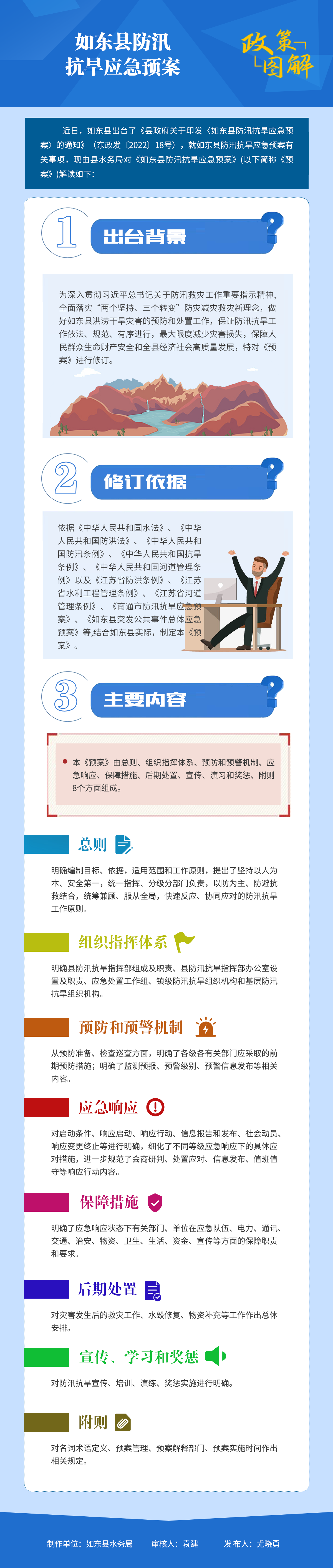 如东县防汛抗旱应急预案.png