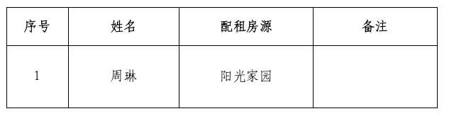 如东县申请公共租赁住房保障2025年第三批城镇住房困难家庭配租结果图片.png