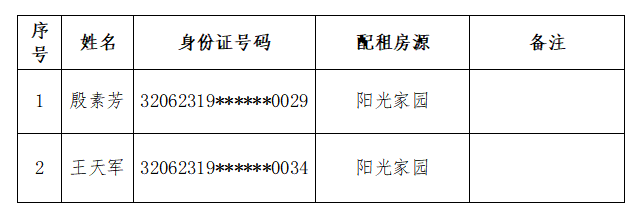 如东县申请公共租赁住房保障.png