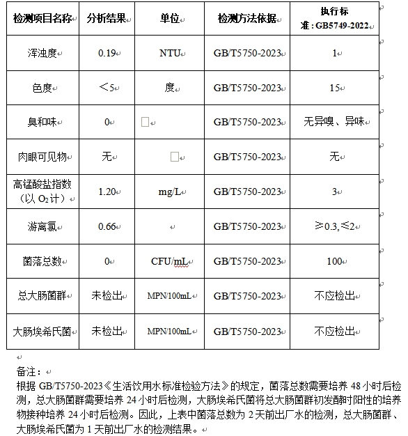 自来水日报20250723.png