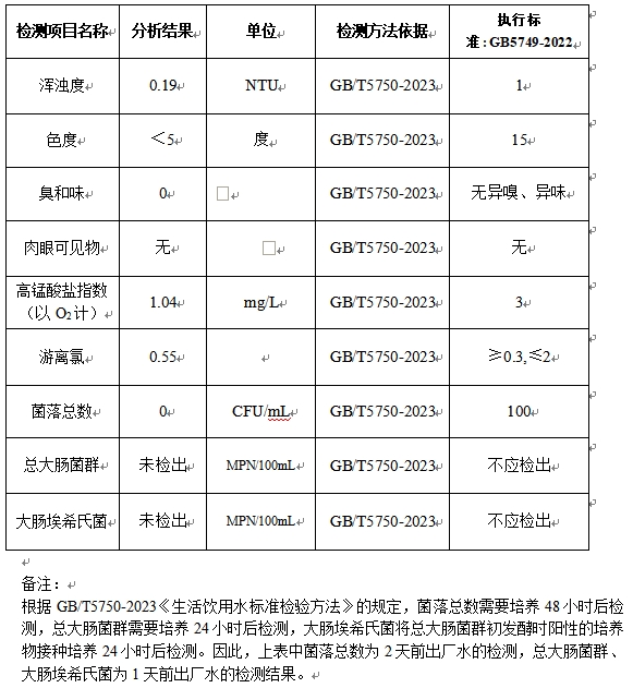 自来水日报20250727.png