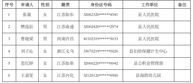 2025年11月申请公共租赁住房保障新就业人员情况公示(1)图片(1).png