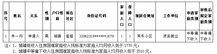 如东县申请公共租赁住房保障2026年第二批城镇住房困难家庭审核情况.png